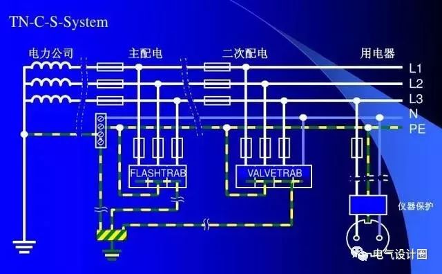施耐德浪涌4p型号_施耐德浪涌型号_浪涌保护器的型号