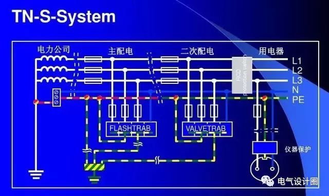 浪涌保护器的型号_施耐德浪涌型号_施耐德浪涌4p型号