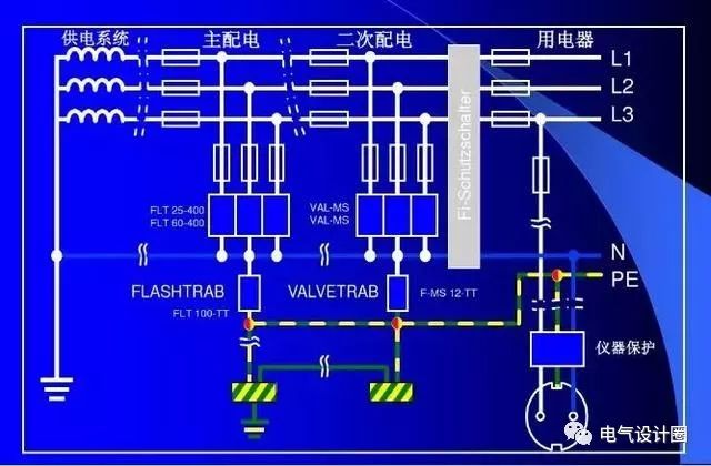 施耐德浪涌4p型号_浪涌保护器的型号_施耐德浪涌型号