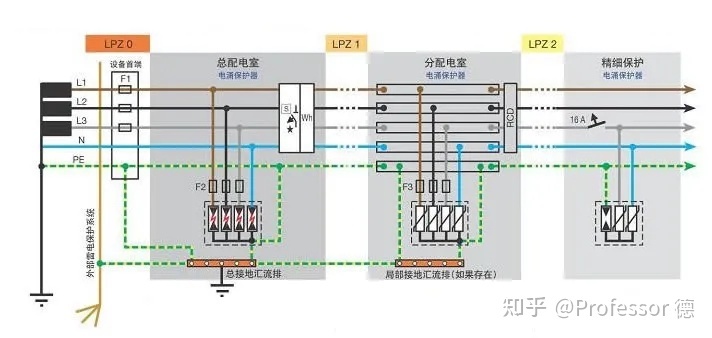 施耐德浪涌保护器2p63a价格_浪涌器是什么意思_浪涌器60ka什么意思