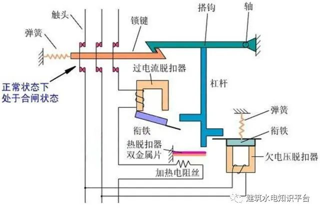 断路器具有什么保护功能_框架断路器功能_ssh框架实现登陆功能