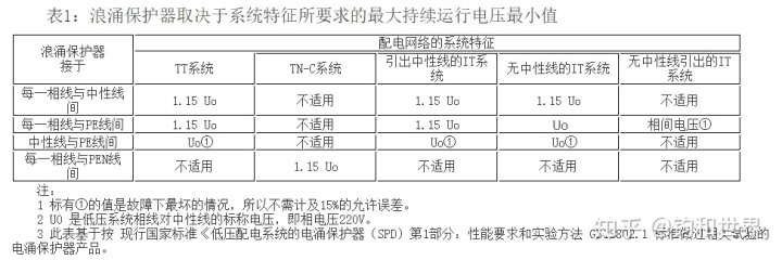 浪涌防雷保护器价格_保护焊用气体配比器_深圳浪涌保护器价格