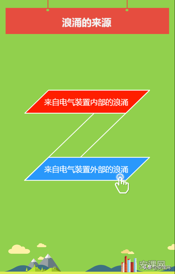 浪涌保护器 选择_直流浪涌和交流浪涌_断路器的选择保护