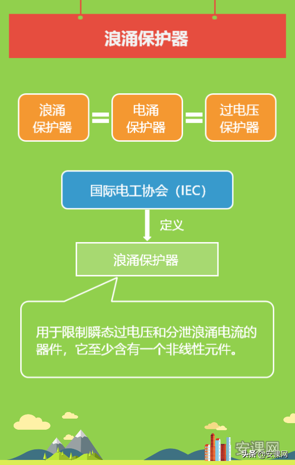 浪涌保护器 选择_断路器的选择保护_直流浪涌和交流浪涌