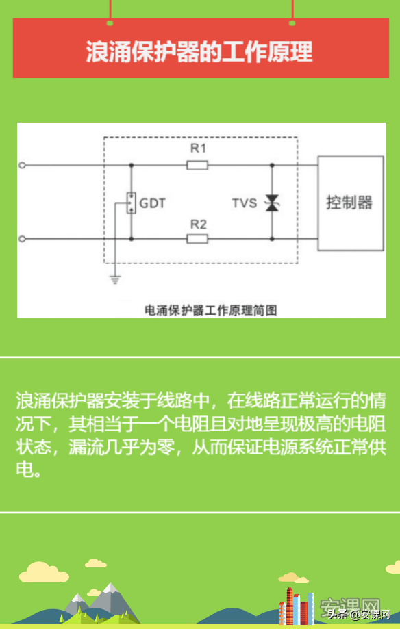直流浪涌和交流浪涌_浪涌保护器 选择_断路器的选择保护