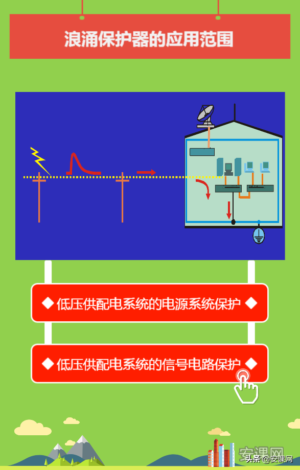 浪涌保护器 选择_直流浪涌和交流浪涌_断路器的选择保护