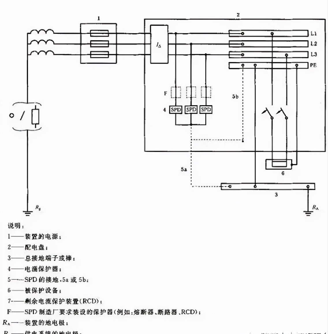 浪涌抑制器原理与功能_浪涌保护器原理图_雷击浪涌测试原理