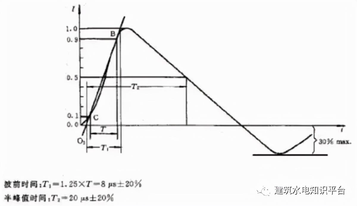 雷击浪涌测试原理_浪涌抑制器原理与功能_浪涌保护器原理图