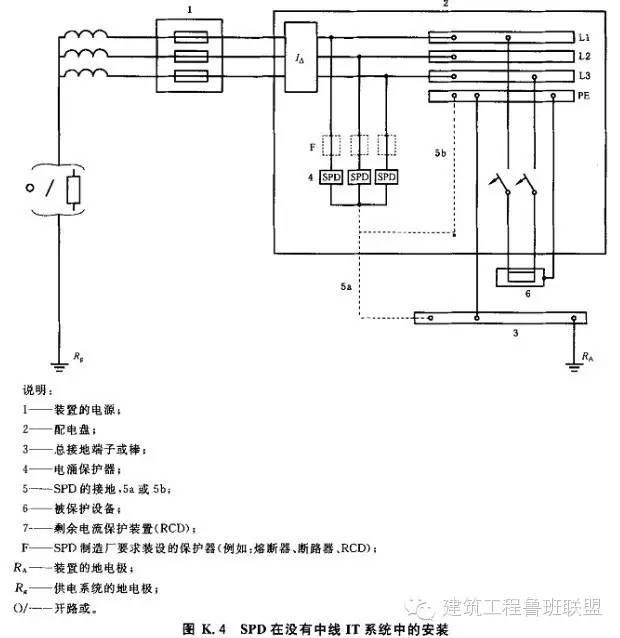 浪涌防雷保护器作用_浪涌防雷保护器价格_防雷器和浪涌保护器